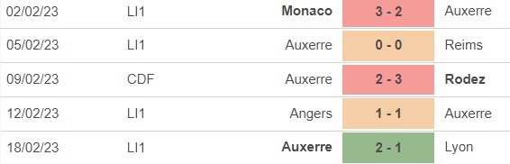 Nhận định, soi kèo Lorient vs Auxerre (19h00, 26/2), vòng 25 Ligue 1 - Ảnh 3.