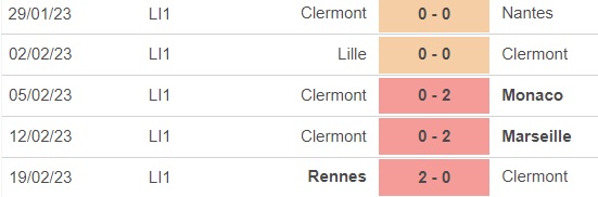 Nhận định, nhận định bóng đá Clermont vs Trasbourg (21h00, 26/2), vòng 25 Ligue 1 - Ảnh 3.