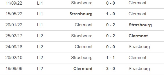 Nhận định, nhận định bóng đá Clermont vs Trasbourg (21h00, 26/2), vòng 25 Ligue 1 - Ảnh 2.