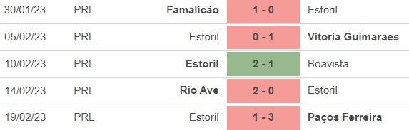Nhận định, nhận định bóng đá Sporting vs Estoril (2h00, 28/2), giải VĐQG Bồ Đào Nha - Ảnh 4.