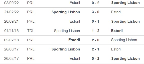 Nhận định, nhận định bóng đá Sporting vs Estoril (2h00, 28/2), giải VĐQG Bồ Đào Nha - Ảnh 2.