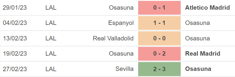 Nhận định, Soi Kèo Osasuna Vs Bilbao (03h00, 2/3), Bán Kết Lượt đi Cúp ...