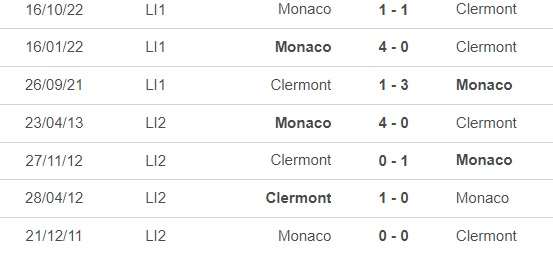 Nhận định, soi kèo Clermont vs Monaco (19h00, 5/2), vòng 22 Ligue 1 - Ảnh 2.