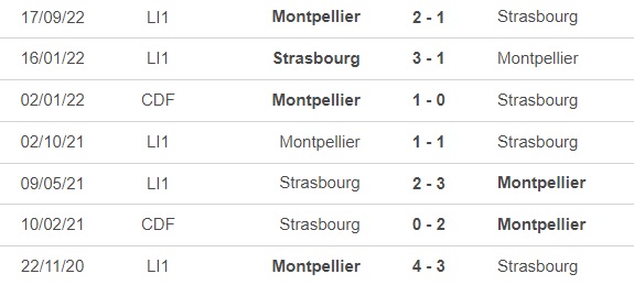 Nhận định, soi kèo Strasbourg vs Montpellier (21h00, 5/2), vòng 22 Ligue 1 - Ảnh 2.