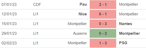 Nhận định, soi kèo Strasbourg vs Montpellier (21h00, 5/2), vòng 22 Ligue 1 - Ảnh 4.