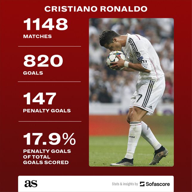 Ronaldo ghi bàn đầu tiên cho Al-Nassr, tự phá kỷ lục thế giới của chính mình - Ảnh 4.