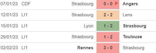 Nhận định, soi kèo Strasbourg vs Montpellier (21h00, 5/2), vòng 22 Ligue 1 - Ảnh 3.