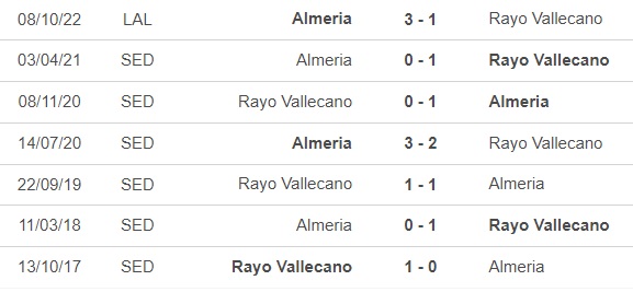 Nhận định, soi kèo Vallecano vs Almeria (3h00, 7/2), vòng 20 La Liga - Ảnh 2.