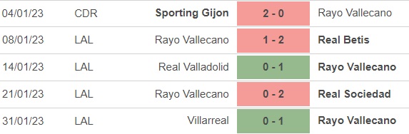 Nhận định, soi kèo Vallecano vs Almeria (3h00, 7/2), vòng 20 La Liga - Ảnh 3.
