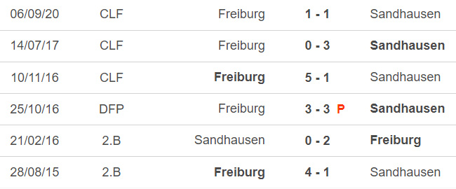Nhận định, soi kèo Sandhausen vs Freiburg (00h00, 8/2), vòng 1/8 Cúp Đức  - Ảnh 3.