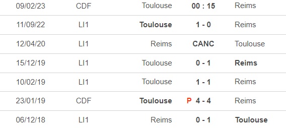 Nhận định, soi kèo Toulouse vs Reims (00h15, 9/2), vòng 1/8 cúp Pháp - Ảnh 2.