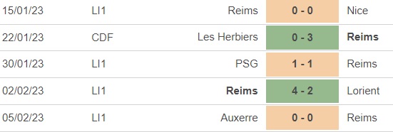 Nhận định, soi kèo Toulouse vs Reims (00h15, 9/2), vòng 1/8 cúp Pháp - Ảnh 4.