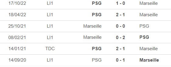 Nhận định, soi kèo Marseille vs PSG (3h00 ngày 9/2), vòng 1/8 cúp Pháp - Ảnh 2.