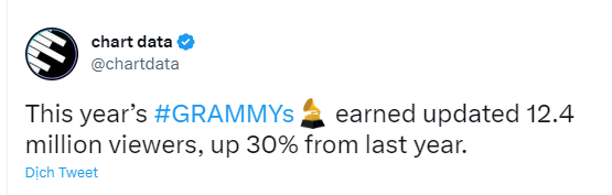 Grammy 2023 lập kỷ lục rating nhưng vẫn bị 'cà khịa', lý do liên quan đến BTS? - Ảnh 3.