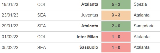 Nhận định, nhận định bóng đá Lazio vs Atalanta (2h45, 12/2), vòng 22 Serie A - Ảnh 3.