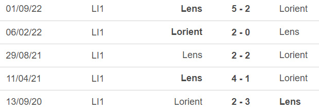 Nhận định, nhận định bóng đá Lorient vs Lens (3h00 ngày 10/2), vòng 1/8 cúp Pháp - Ảnh 3.