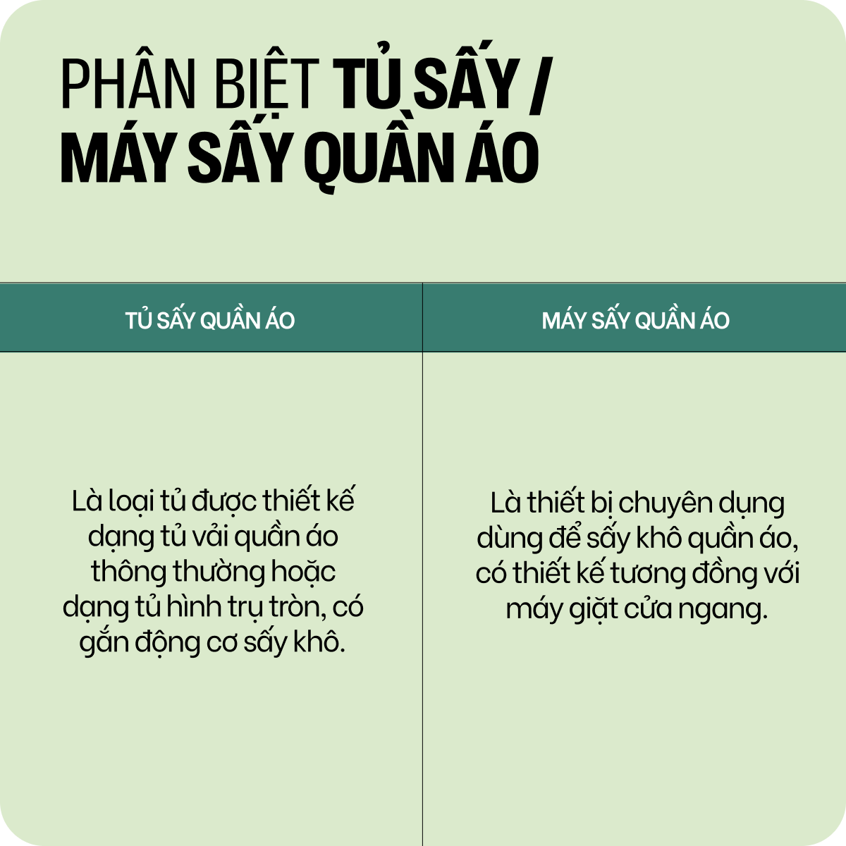 Bạn nên mua tủ sấy hay máy sấy quần áo vào mùa nồm ẩm? - Ảnh 1.