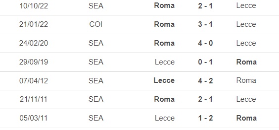 Nhận định, soi kèo Lecce vs AS Roma (0h00, 12/2), vòng 22 Serie A - Ảnh 1.