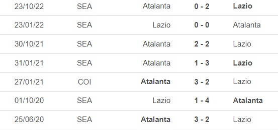 Nhận định, soi kèo Lazio vs Atalanta (2h45, 12/2), vòng 22 Serie A - Ảnh 1.