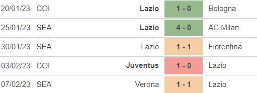 Nhận định, soi kèo Lazio vs Atalanta (2h45, 12/2), vòng 22 Serie A - Ảnh 2.