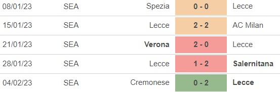 Nhận định, soi kèo Lecce vs AS Roma (0h00, 12/2), vòng 22 Serie A - Ảnh 2.