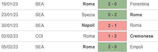 Nhận định, soi kèo Lecce vs AS Roma (0h00, 12/2), vòng 22 Serie A - Ảnh 3.