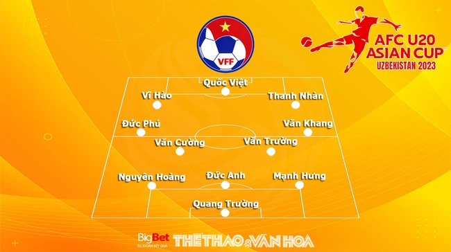 Đội hình dự kiến U20 Việt Nam: 'Vua giải trẻ' cùng 'Cơn lốc đường biên' của Việt Nam sẽ hạ đẹp Australia? - Ảnh 2.