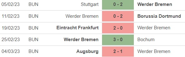 Nhận định, nhận định bóng đá Bremen vs Leverkusen (23h30, 12/3), vòng 24 Bundesliga - Ảnh 3.