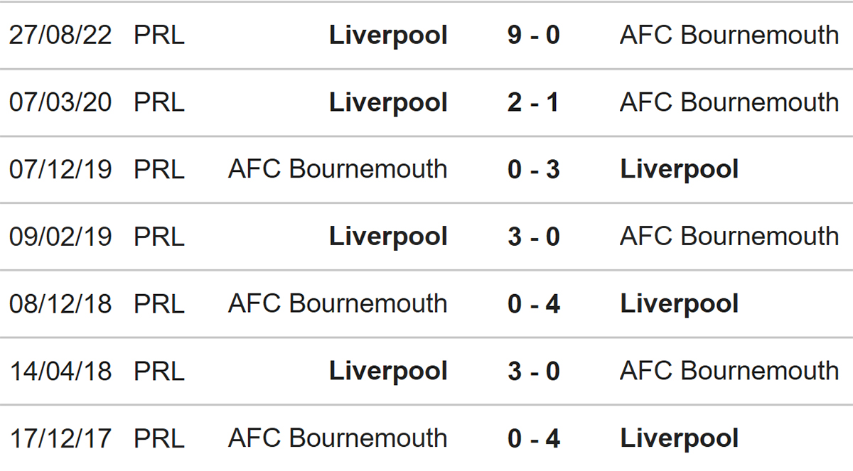 Soi kèo kịch bản nhiều bàn thắng trận Liverpool vs Bournemouth – Cập nhật dự đoán hấp dẫn và phân tích chuyên sâu từ nhà cái