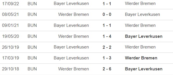 Nhận định, nhận định bóng đá Bremen vs Leverkusen (23h30, 12/3), vòng 24 Bundesliga - Ảnh 2.