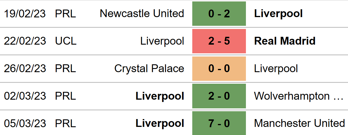 Nhận định trận đấu có nhiều bất ngờ - Liverpool đối đầu Bournemouth cùng kèo nhà cái tại hantsfbu.org.uk
