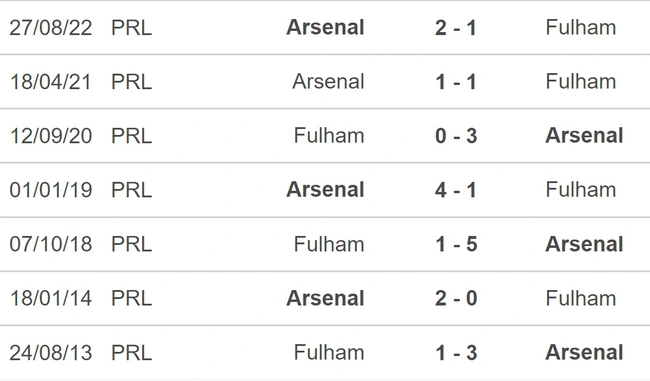 Link trực tiếp bóng đá Fulham vs Arsenal (21h00, 12/3), vòng 27 Ngoại hạng Anh - Ảnh 5.