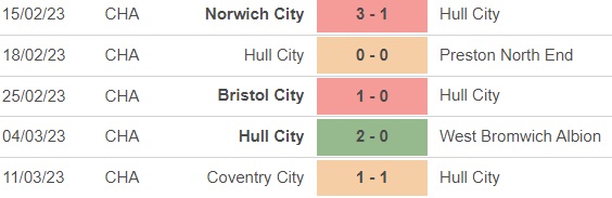 Nhận định, nhận định bóng đá Hull City vs Burnley (2h45, 16/3), vòng 37 giải Hạng nhất Anh - Ảnh 3.