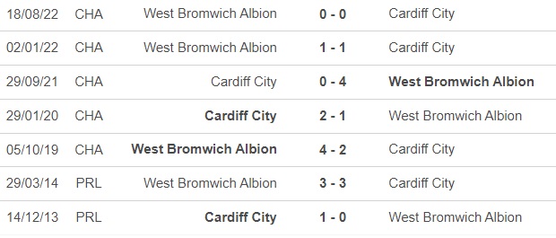 Nhận định, nhận định bóng đá Cardiff vs West Brom (2h45, 16/3), vòng 37 giải Hạng nhất Anh - Ảnh 1.