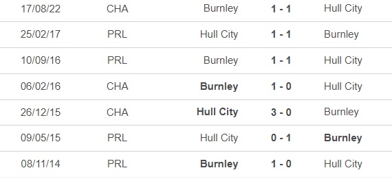 Nhận định, nhận định bóng đá Hull City vs Burnley (2h45, 16/3), vòng 37 giải Hạng nhất Anh - Ảnh 1.