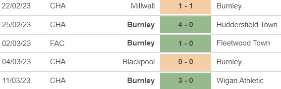 Nhận định, nhận định bóng đá Hull City vs Burnley (2h45, 16/3), vòng 37 giải Hạng nhất Anh - Ảnh 2.