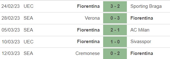 Nhận định, nhận định bóng đá Sivasspor vs Fiorentina (0h45, 17/3), vòng 1/8 Conference League - Ảnh 4.