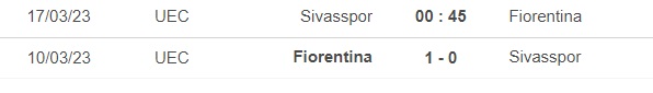 Nhận định, nhận định bóng đá Sivasspor vs Fiorentina (0h45, 17/3), vòng 1/8 Conference League - Ảnh 2.