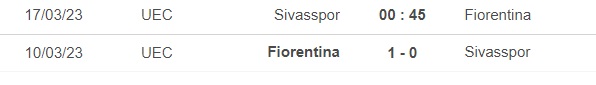 Nhận định, soi kèo Sivasspor vs Fiorentina (0h45, 17/3), vòng 1/8 Conference League - Ảnh 2.