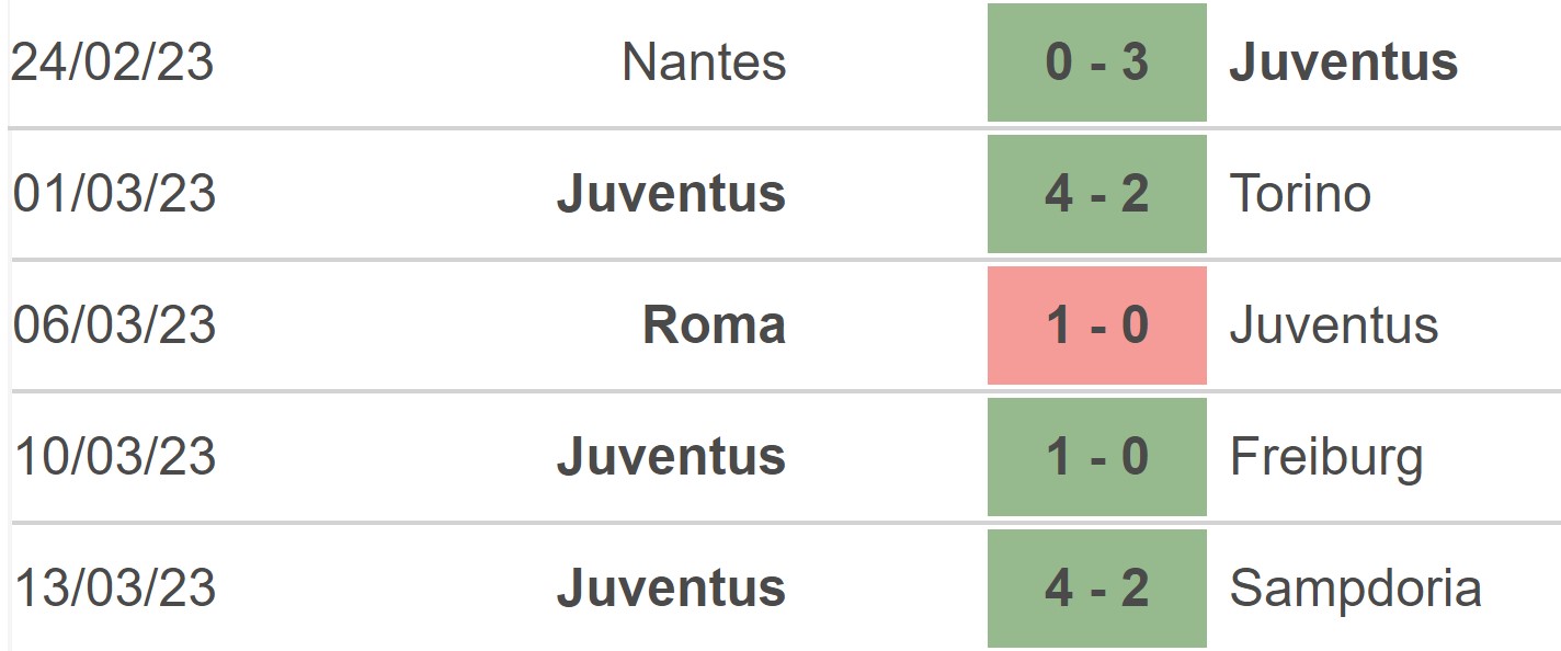 Freiburg x Juventus: Palpite - Liga Europa – 16/03 - Diário Celeste