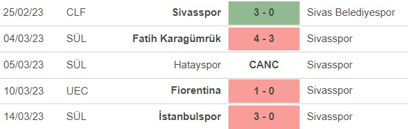 Nhận định, soi kèo Sivasspor vs Fiorentina (0h45, 17/3), vòng 1/8 Conference League - Ảnh 3.