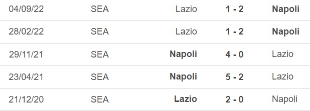 Nhận định, nhận định bóng đá Napoli vs Lazio (02h45, 4/3), vòng 25 Serie A - Ảnh 3.
