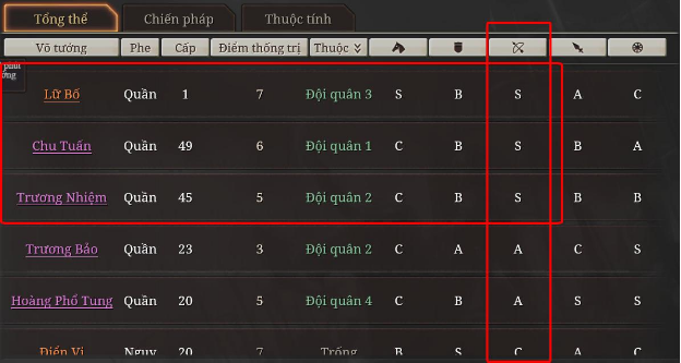 Tam Quốc Chí Chiến Lược kiểm tra khả năng chiến thuật của game thủ thông qua việc phối đội hình tướng - Ảnh 3.