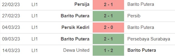Nhận định, soi kèo Barito Putera vs Persis Solo (15h00, 21/3), vô địch Indonesia - Ảnh 3.