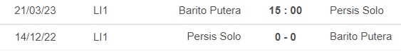 Nhận định, soi kèo Barito Putera vs Persis Solo (15h00, 21/3), vô địch Indonesia - Ảnh 2.