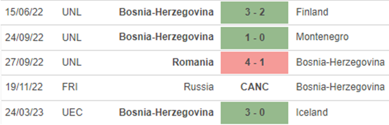 Nhận định, Soi Kèo Slovakia Vs Bosnia Herzegovina (01h45, 27/3), VL ...