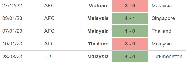 Nhận định, soi kèo Malaysia vs Hong Kong (21h00, 28/3), giao hữu quốc tế - Ảnh 3.