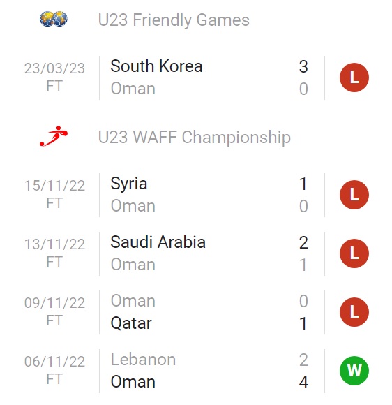 Nhận định, nhận định bóng đá U23 Iraq vs U23 Oman (3h30, 29/3), Doha Cup 2023 - Ảnh 4.