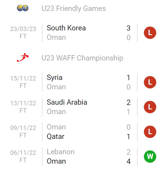 Nhận định, soi kèo U23 Iraq vs U23 Oman (3h30, 29/3), Doha Cup 2023 - Ảnh 4.