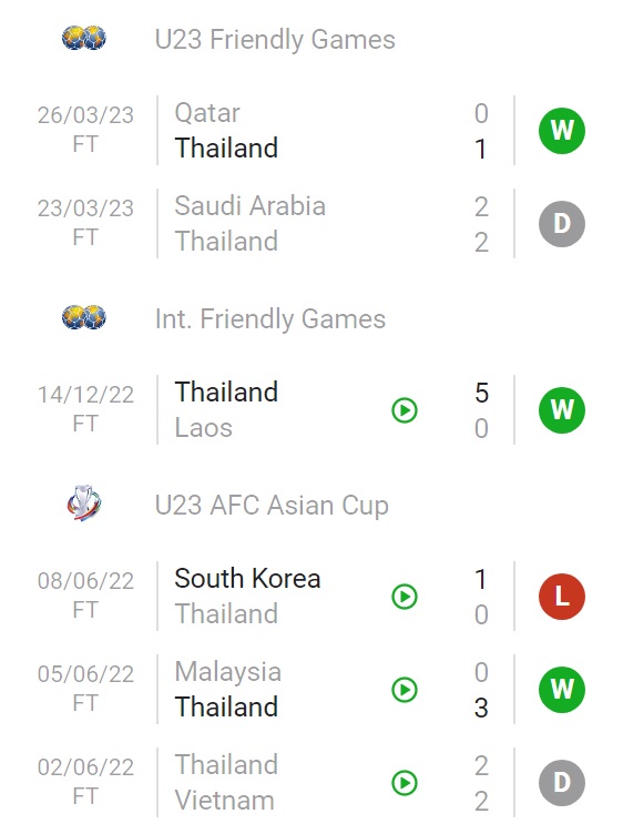 Nhận định, soi kèo U23 Thái Lan vs U23 Kuwait (3h00, 29/3), Doha Cup 2023 - Ảnh 2.